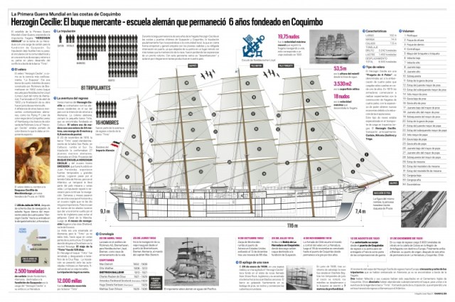Infografía Javier Rojas_Diario El Día